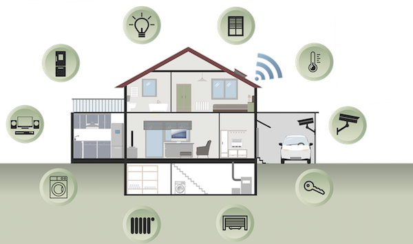 energie effizientz smart home